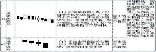 史上最全K线图大全：搞懂这70种基本K线组合形态，轻松低买高卖不踏空！