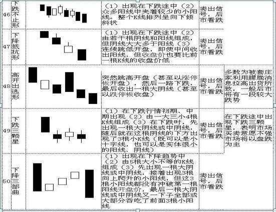 史上最全K线图大全：搞懂这70种基本K线组合形态，轻松低买高卖不踏空！