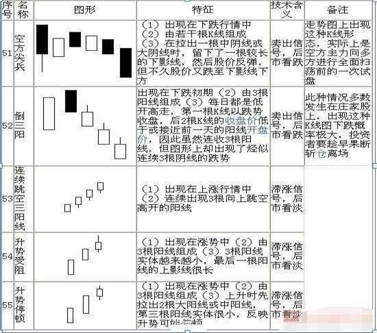史上最全K线图大全：搞懂这70种基本K线组合形态，轻松低买高卖不踏空！
