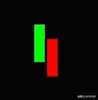 史上最全42个K线组合图解（珍藏版）