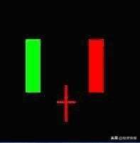 史上最全42个K线组合图解（珍藏版）