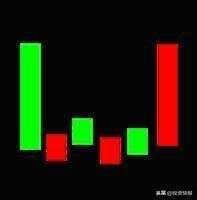 史上最全42个K线组合图解（珍藏版）