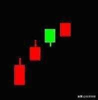史上最全42个K线组合图解（珍藏版）