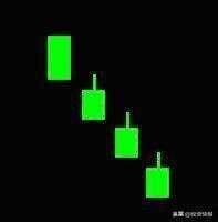 史上最全42个K线组合图解（珍藏版）
