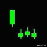 史上最全42个K线组合图解（珍藏版）