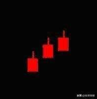 史上最全42个K线组合图解（珍藏版）