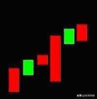 史上最全42个K线组合图解（珍藏版）
