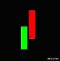 史上最全42个K线组合图解（珍藏版）