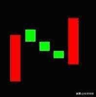 史上最全42个K线组合图解（珍藏版）