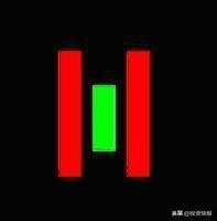 史上最全42个K线组合图解（珍藏版）