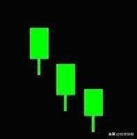 史上最全42个K线组合图解（珍藏版）