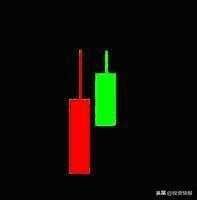史上最全42个K线组合图解（珍藏版）