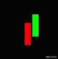 史上最全42个K线组合图解（珍藏版）