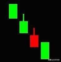 史上最全42个K线组合图解（珍藏版）