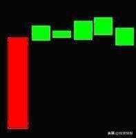 史上最全42个K线组合图解（珍藏版）
