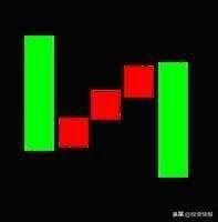 史上最全42个K线组合图解（珍藏版）