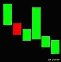 史上最全42个K线组合图解（珍藏版）