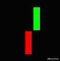 史上最全42个K线组合图解（珍藏版）