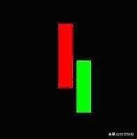 史上最全42个K线组合图解（珍藏版）