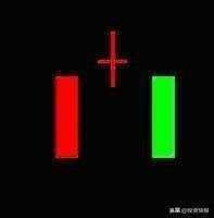 史上最全42个K线组合图解（珍藏版）