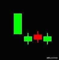 史上最全42个K线组合图解（珍藏版）