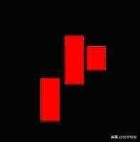 史上最全42个K线组合图解（珍藏版）