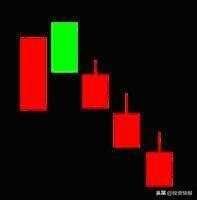 史上最全42个K线组合图解（珍藏版）