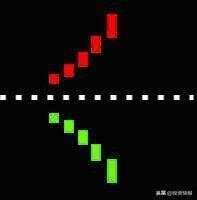 史上最全42个K线组合图解（珍藏版）