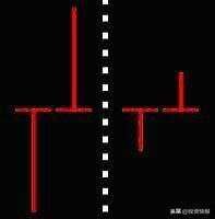 史上最全42个K线组合图解（珍藏版）