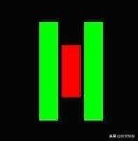 史上最全42个K线组合图解（珍藏版）