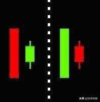 史上最全42个K线组合图解（珍藏版）