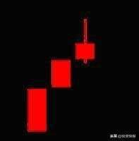 史上最全42个K线组合图解（珍藏版）