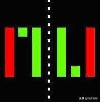 史上最全42个K线组合图解（珍藏版）
