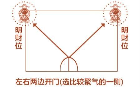 客厅内财位怎么找__家里的客厅财位在哪里