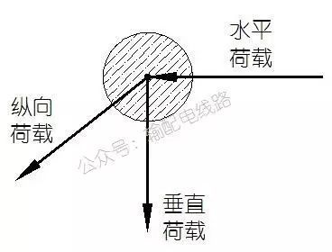 应力用什么表示_应力力_