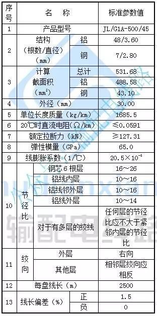 应力力__应力用什么表示