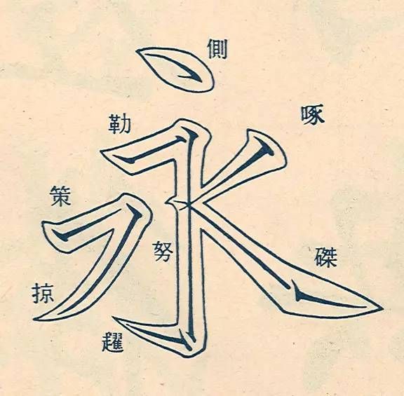 书法正传法字体图片__书法正传全书