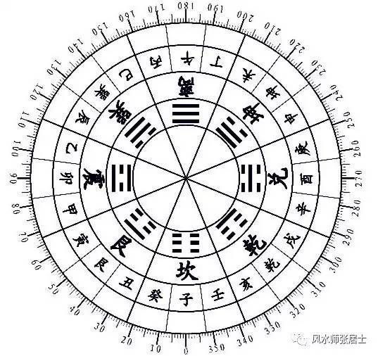 风水基本术语__风水专业词