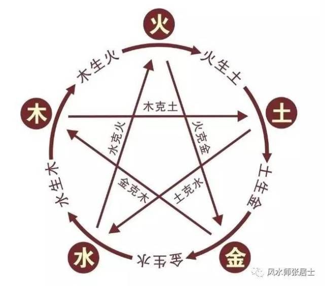 _风水基本术语_风水专业词
