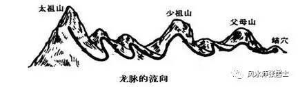 风水基本术语_风水专业词_