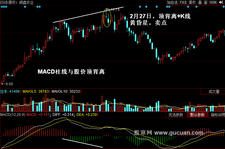 _macd柱线与股价底背离_股价与柱线的背离