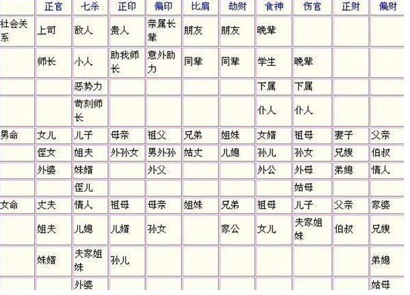 八字算命说喜用神：取用神的方法，官杀，比劫，印星，财星