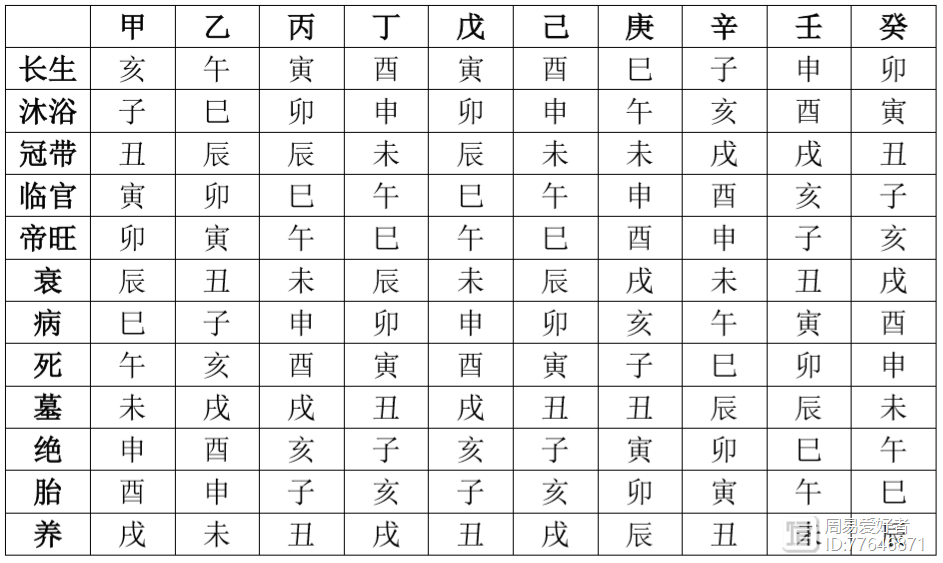 _长生诀口诀心法_阴阳五行长生诀