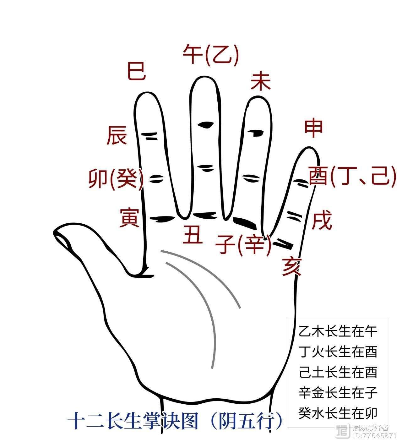 阴阳五行长生诀_长生诀口诀心法_