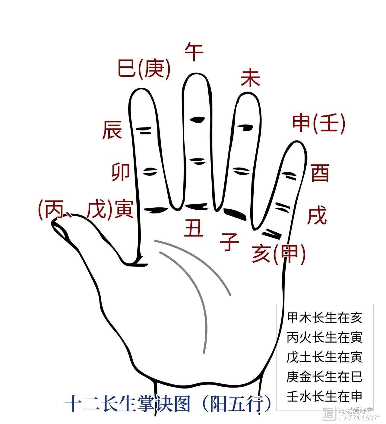 长生诀口诀心法__阴阳五行长生诀