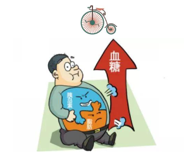 糖尿病专治__治糖尿病最好的医生