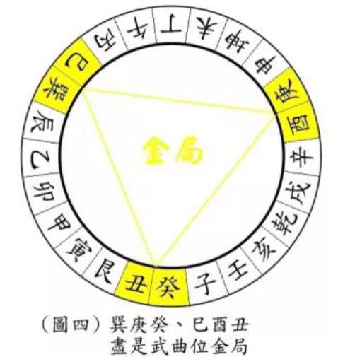 _阳宅风水起长生法_长生水法阴阳顺逆