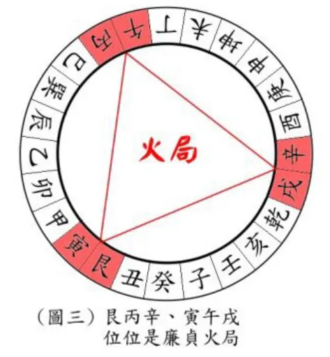 _阳宅风水起长生法_长生水法阴阳顺逆