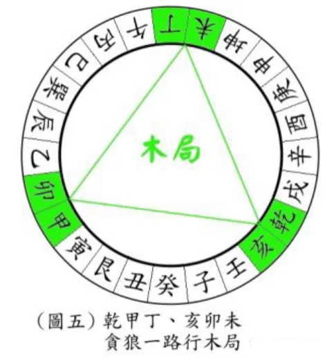 _长生水法阴阳顺逆_阳宅风水起长生法