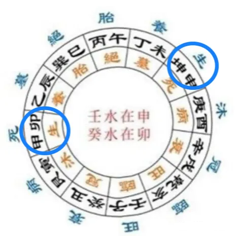 长生水法阴阳顺逆__阳宅风水起长生法